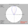 SUPER ROC UHF ANTENNA