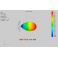 Triple 5G UHF Antenna