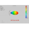 Triple 5G UHF Antenna