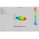 Triple 5G UHF Antenna