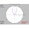 Triple 5G UHF Antenna