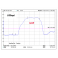 U30_5G_Spl &epsilon;&nu;&iota;&sigma;&chi;&upsilon;&tau;ή&sigmaf; &kappa;&epsilon;&rho;&alpha;ί&alpha;&sigmaf; 30 dB