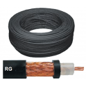 CABLE RG223